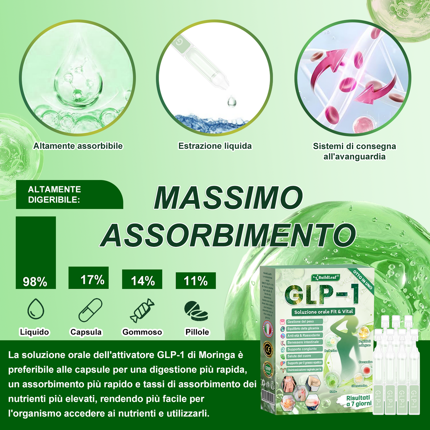 Negozio ufficiale | BuildLeaf® GLP-1 8-in-1 Fit & Vital Soluzione Orale (Solo una volta al giorno, cambiamenti visibili in 7 giorni) ✅ Per obesità, salute cardiovascolare, diabete, apnea notturna, salute intestinale, problemi articolari e altro 2